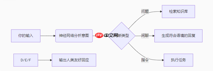 关于AI人工智能的知识图谱简介