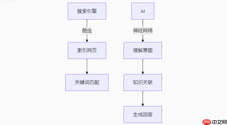 关于AI人工智能的知识图谱简介