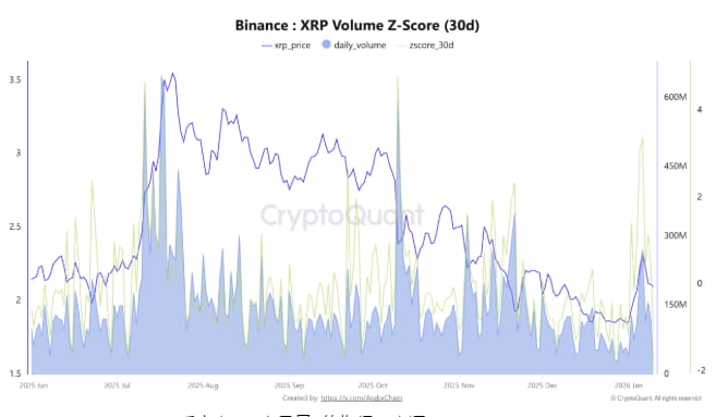 瑞波币(XRP)突破2美元,传统金融加码涌入:是否预示2026年新高?