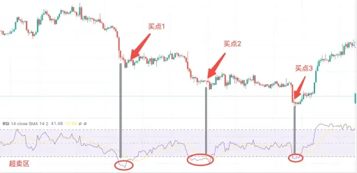 什么是现货马丁格尔策略?欧易现货马丁格尔策略使用教程及注意事项