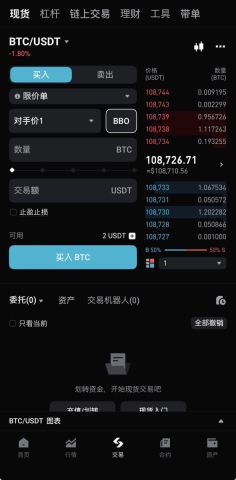 Bitget使用BBO订单
