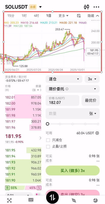 欧易合约K线图