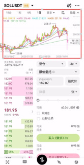 欧易合约K线图