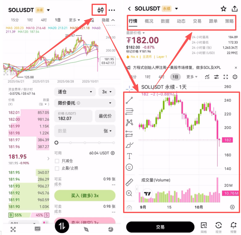 欧易合约详细行情视图