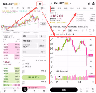 欧易合约详细行情视图