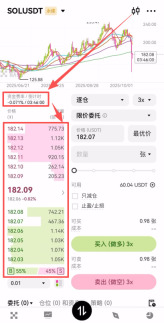欧易合约盘口信息