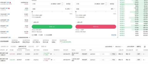 OKX合约交易教学