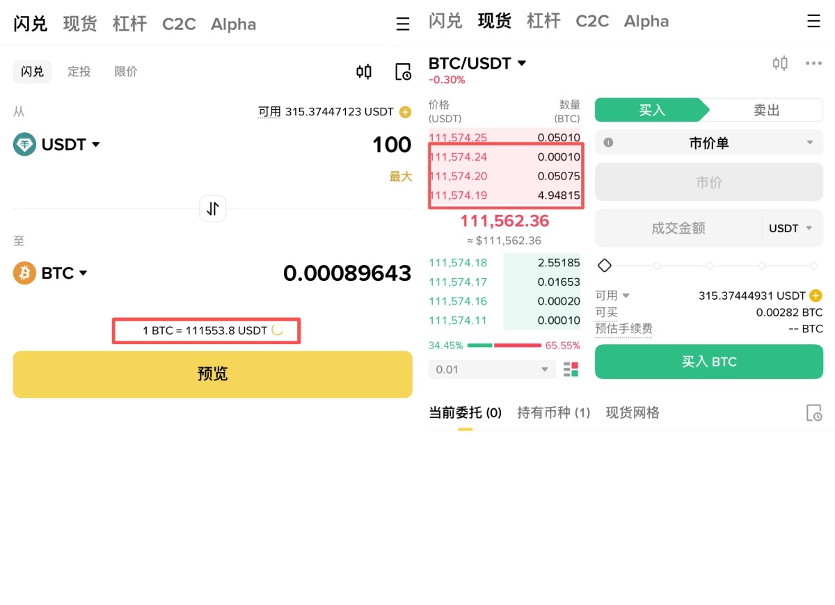 闪兑与现货价格对比图
