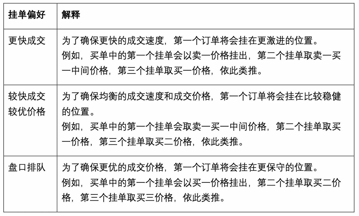 OKX新冰山策略是什么?如何使用OKX新冰山策略?