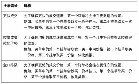 OKX新冰山策略是什么？如何使用OKX新冰山策略？