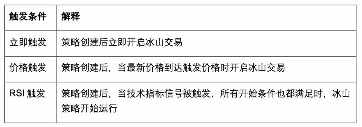 OKX新冰山策略是什么?如何使用OKX新冰山策略?