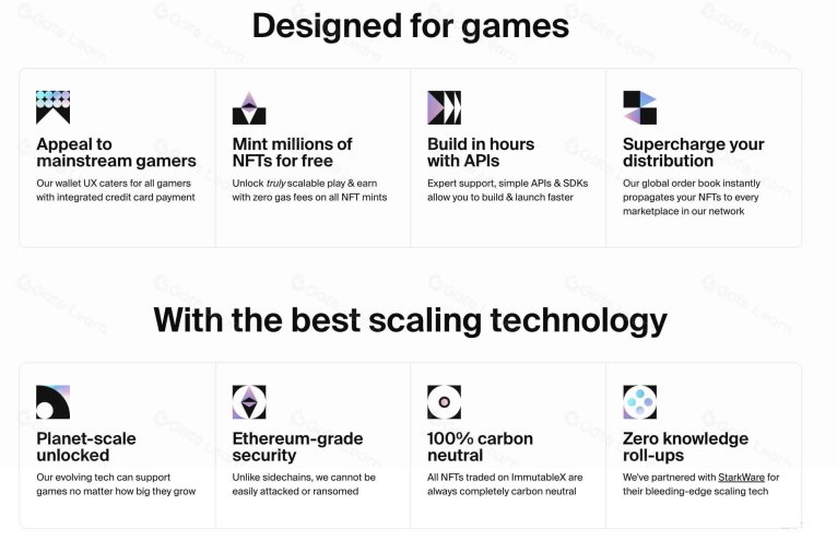 ZK-Rollups Technology
