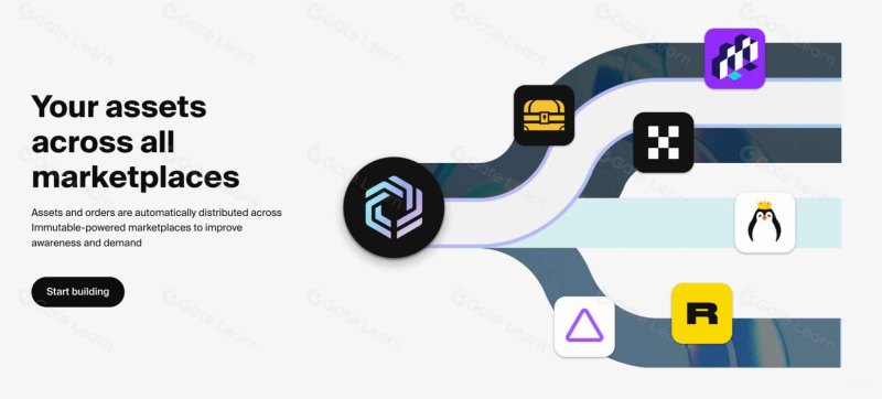 Orderbook & Marketplace Network