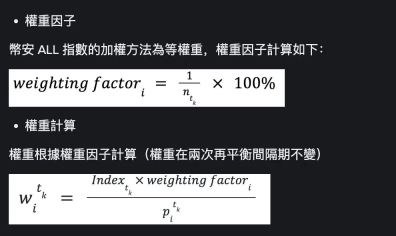 币安ALL综合指数详解:定义、机制与实战交易策略