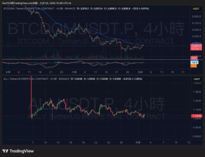 币安ALL综合指数详解:定义、机制与实战交易策略