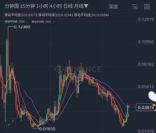 币安智能持仓的运作方式与原理