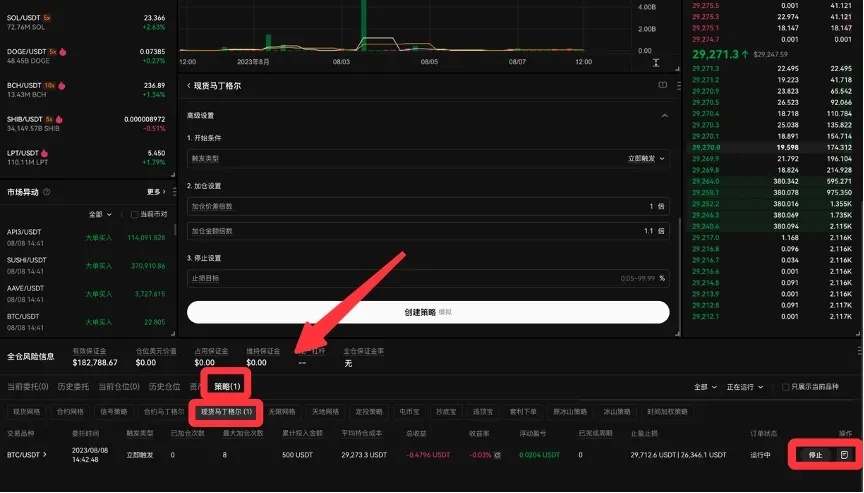 马丁格尔策略(DCA)详解:核心逻辑、与定投区别及OKX实操教程