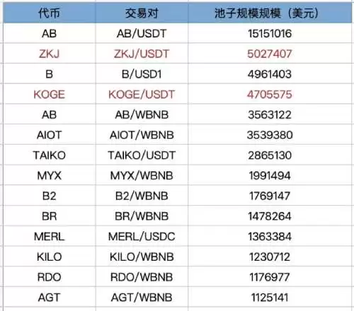 简单分析Binance Alpha哪些代币性价比更高?