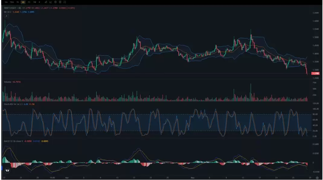 XRP的下跌是否值得买入?是一次风险的回调还是陷阱?