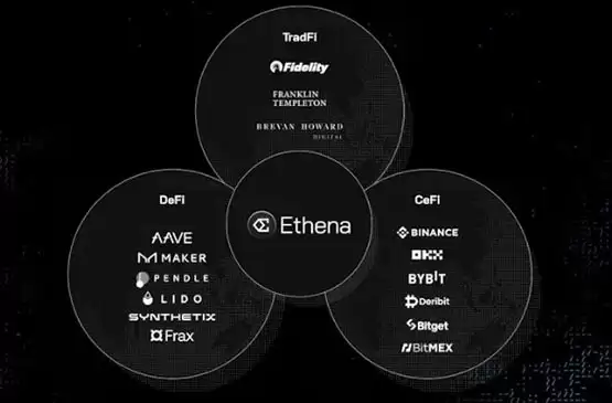 ethena发布2024路线图:将连接defi、cefi和tradfi