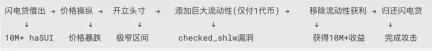 慢雾:Cetus被盗2.3亿美元,解析攻击手法及资金转移情况