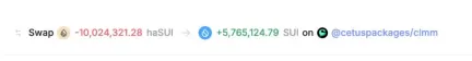 慢雾:Cetus被盗2.3亿美元,解析攻击手法及资金转移情况