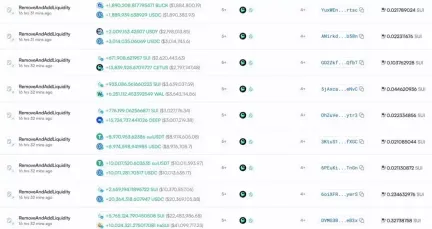 慢雾:Cetus被盗2.3亿美元,解析攻击手法及资金转移情况