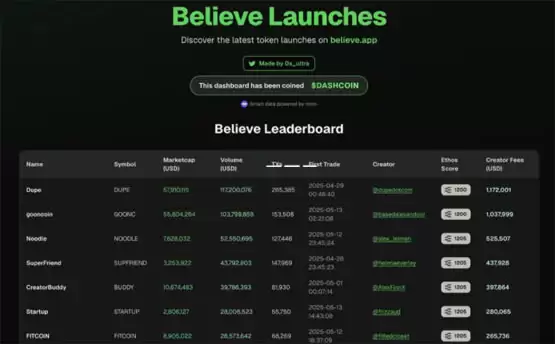 believe掀起推文即发币模式详解!icm能引领下一波牛市吗？