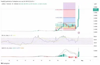 ALPACA币是什么?协议即将关闭,$ALPACA未来前景如何?