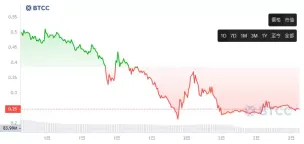ALPACA币是什么?协议即将关闭,$ALPACA未来前景如何?