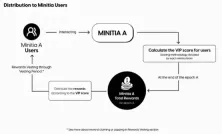 3分钟了解币安68期 Launchpool 项目 Initia (INIT)