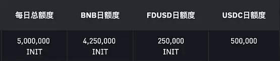 3分钟了解币安68期 Launchpool 项目 Initia (INIT)