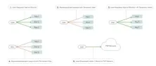 Keeta Network技术架构解析