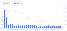 Blur再解锁2169万枚、币价较上线时已狂泻90%!还有救吗?