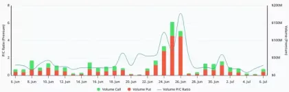 比特币(BTC)消化Strategy大额抛压快速反弹 融资利率冲高至9% 本轮牛市是否正式回归