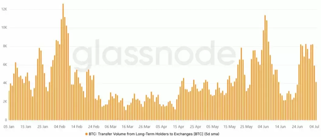 比特币(BTC)消化Strategy大额抛压快速反弹 融资利率冲高至9% 本轮牛市是否正式回归