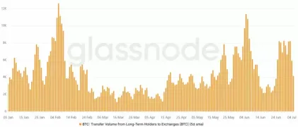 比特币(BTC)消化Strategy大额抛压快速反弹 融资利率冲高至9% 本轮牛市是否正式回归
