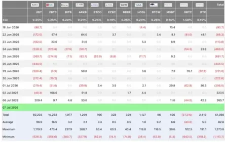 比特币（BTC）多头争夺6.3万美元,美光股有望在美国芯片抛售中下跌10%