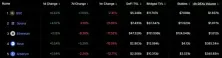 BNB Chain Meme再起、交易量超SOL、ETH!赵长鹏捐赠地址买入$Mubarak、$TST