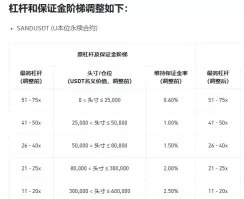 Hyperliquid巨鲸为何自爆式平仓?Hyperliquid如何应对?