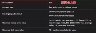 Hyperliquid巨鲸为何自爆式平仓?Hyperliquid如何应对?
