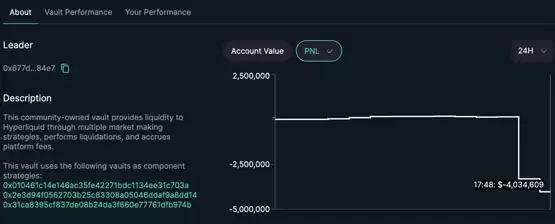 代币HYPE闪崩!疑因恶意行为者入侵资金池
