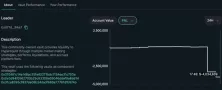 代币HYPE闪崩!疑因恶意行为者入侵资金池