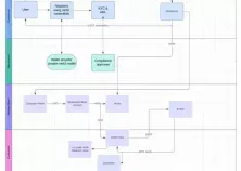 Coinbase点燃股票代币化热潮!链上买美股平台WhiteRock原生代币WHITE暴涨