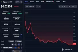 上线Coinbase,爆拉50%的REZ能延续涨势吗?