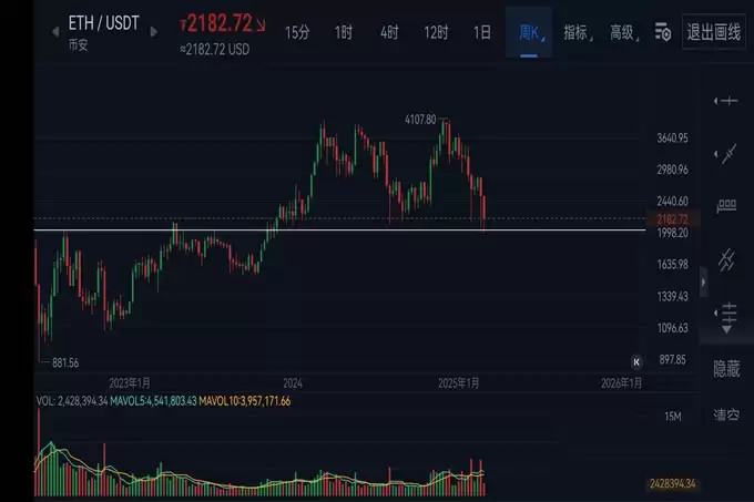 以太坊跌破2000美金,2026年山寨季不复存在,币圈牛市一去不复返？