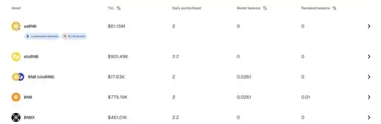 BNB Chain再质押协议Kernel计划本周进行代币TGE!曾获币安Yzi Labs投资