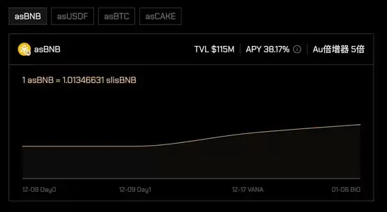 BNB Chain再质押协议Kernel计划本周进行代币TGE!曾获币安Yzi Labs投资