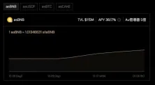 BNB Chain再质押协议Kernel计划本周进行代币TGE!曾获币安Yzi Labs投资