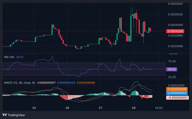 Joystream (JOY) 技术走势分析图表